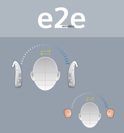 e2e wireless